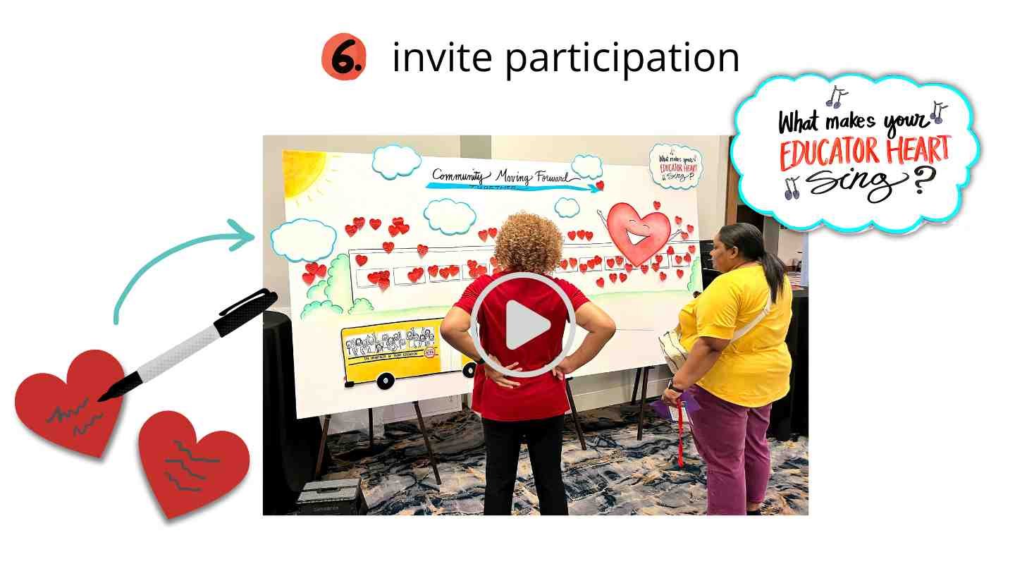 Drawing Out ✍️ the Wisdom of the Room: Using Visual Inquiry 👁️ to Engage Participants