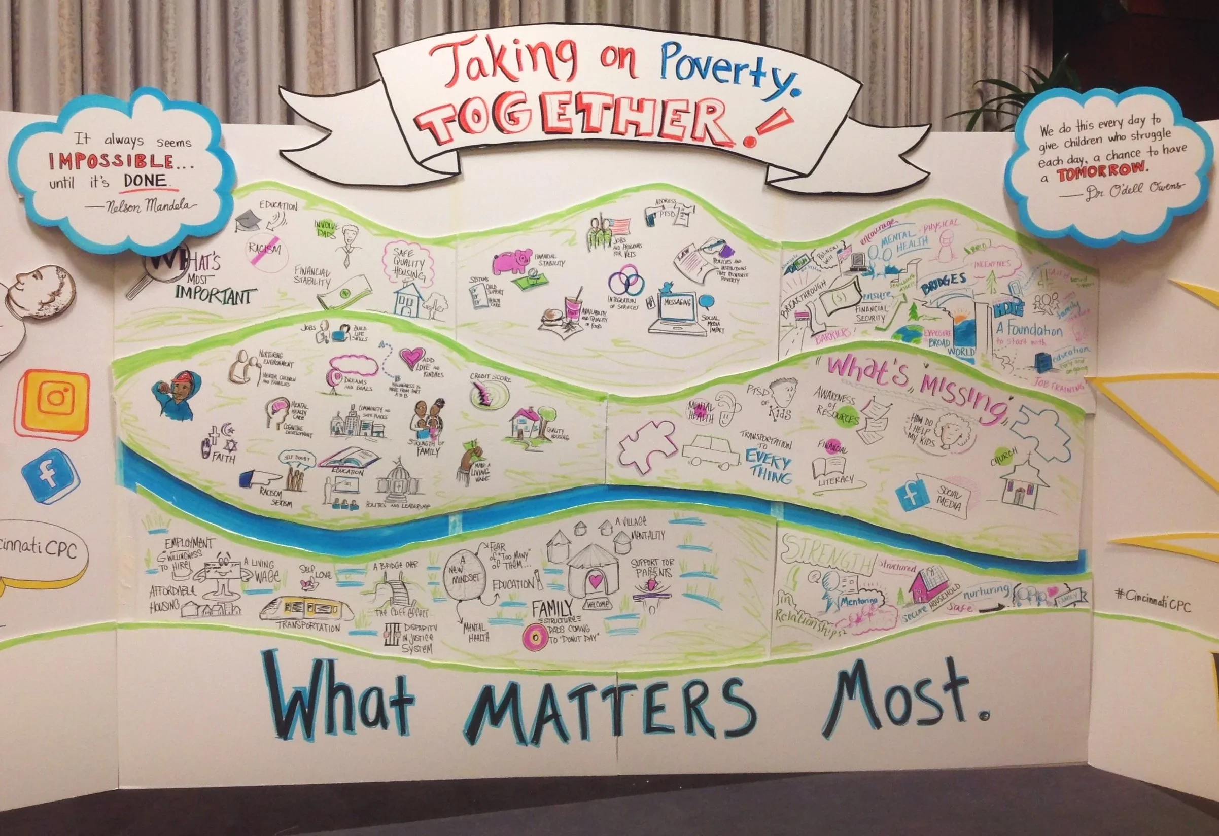 Child Poverty Collaborative Graphic "Puzzle" Wall