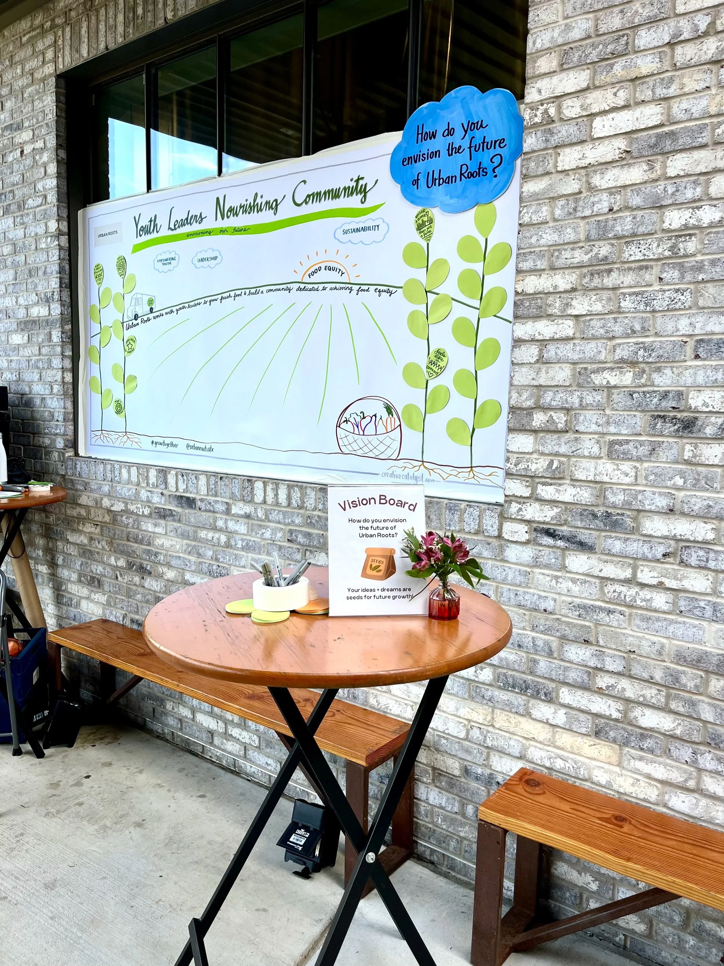 Urban Roots Interactive Vision Map