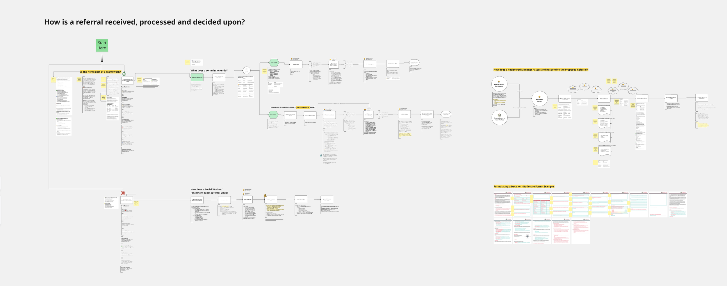 Image representing a whiteboard flow of the referral processing