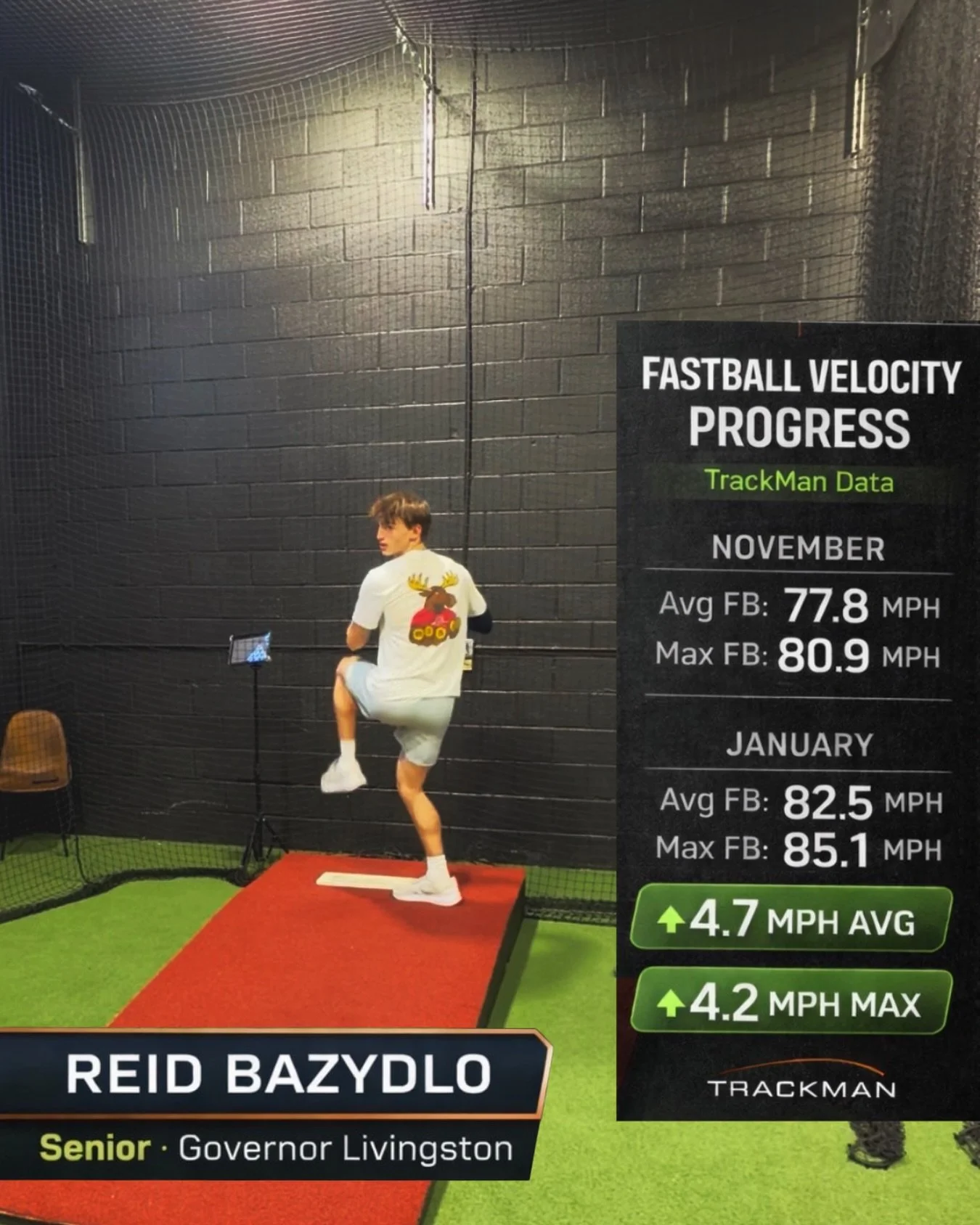 CPI PLAYER SPOTLIGHT

Reid Bazydlo, a senior at Governor Livingston, continues to put in the work.

Reid is in the building multiple times a week training with Performance Coach Anthony Maglino on strength and speed, Pitching Coach Rob Chamra on incr