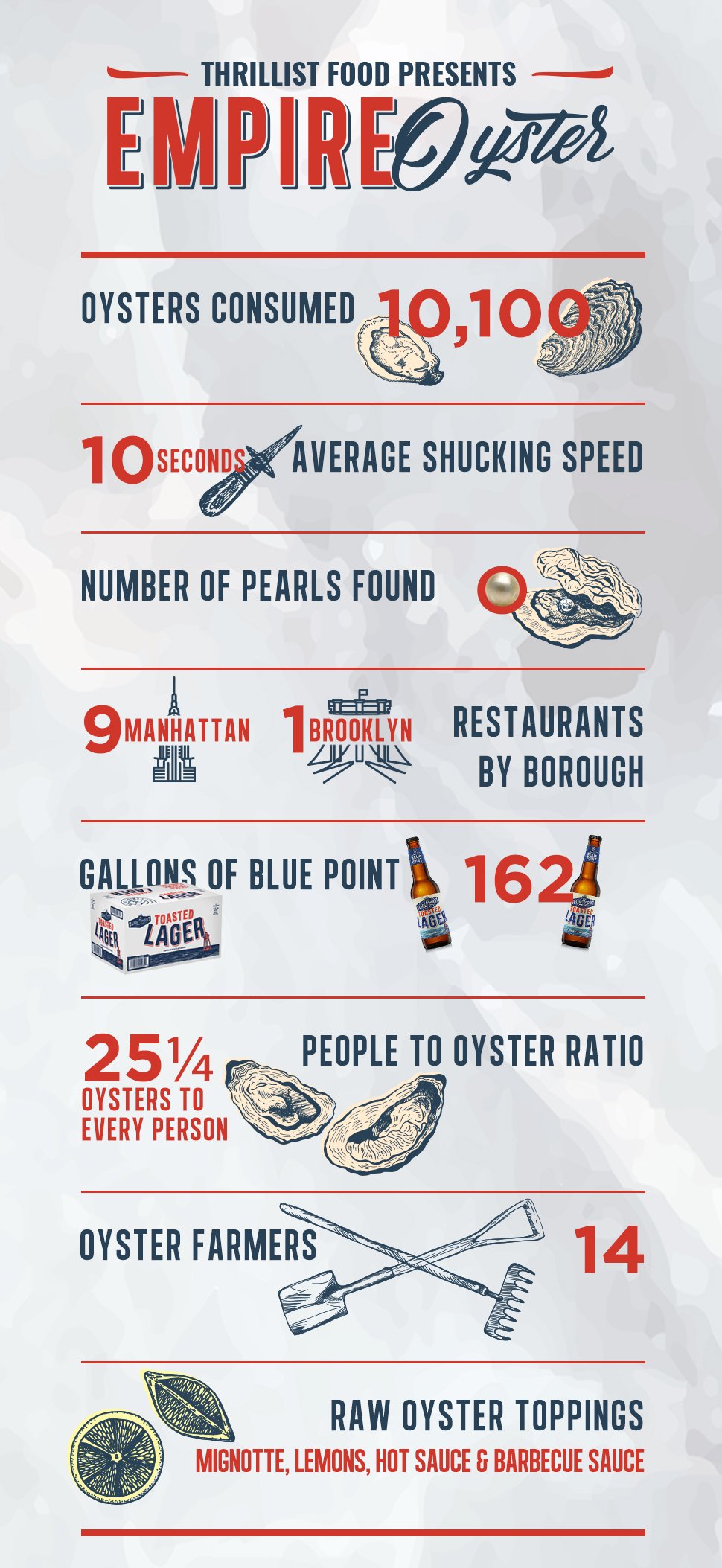 EmpireOyster_WrapStory_Infograph.jpg