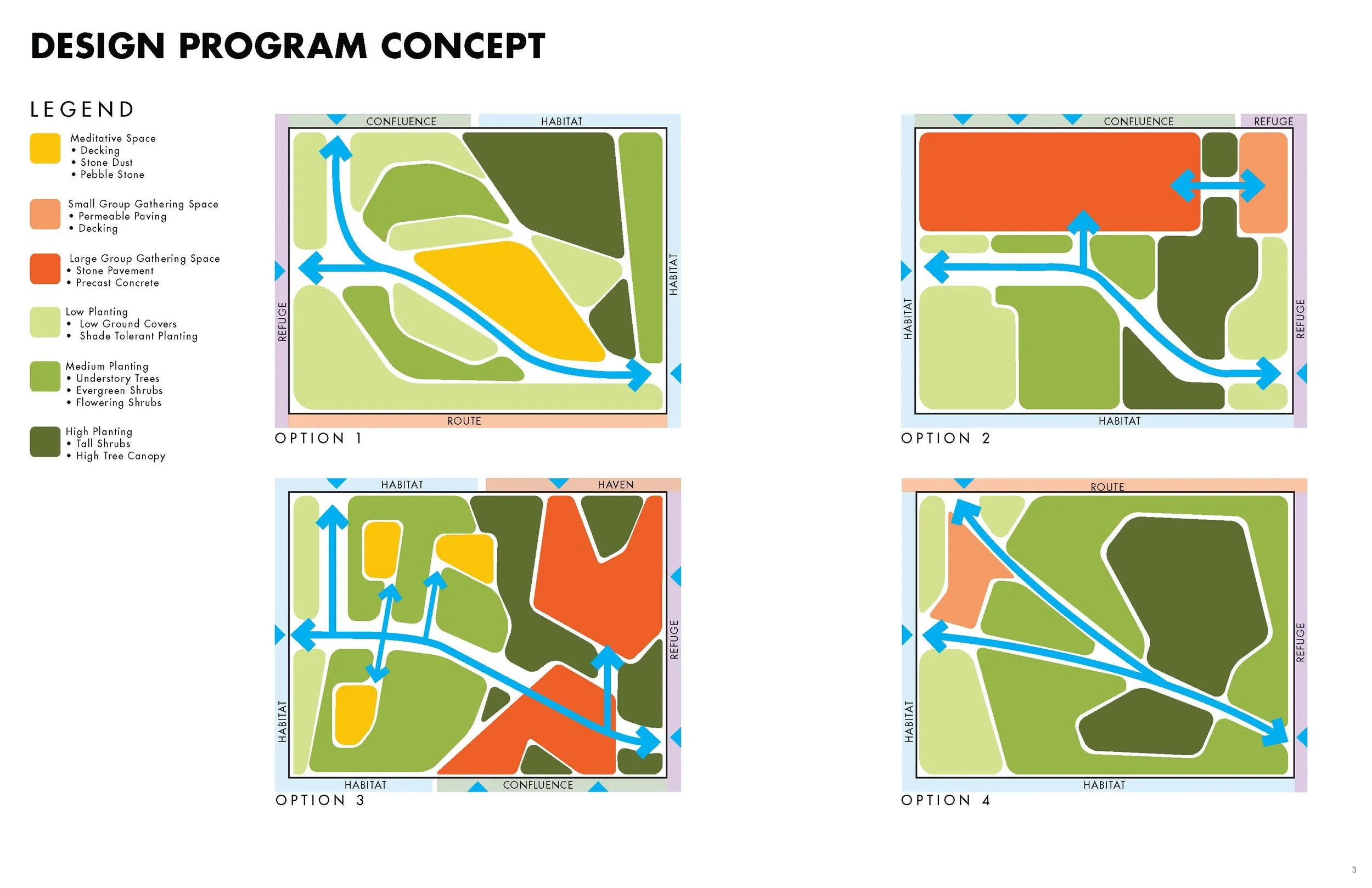 Courtyard design program diagrams
