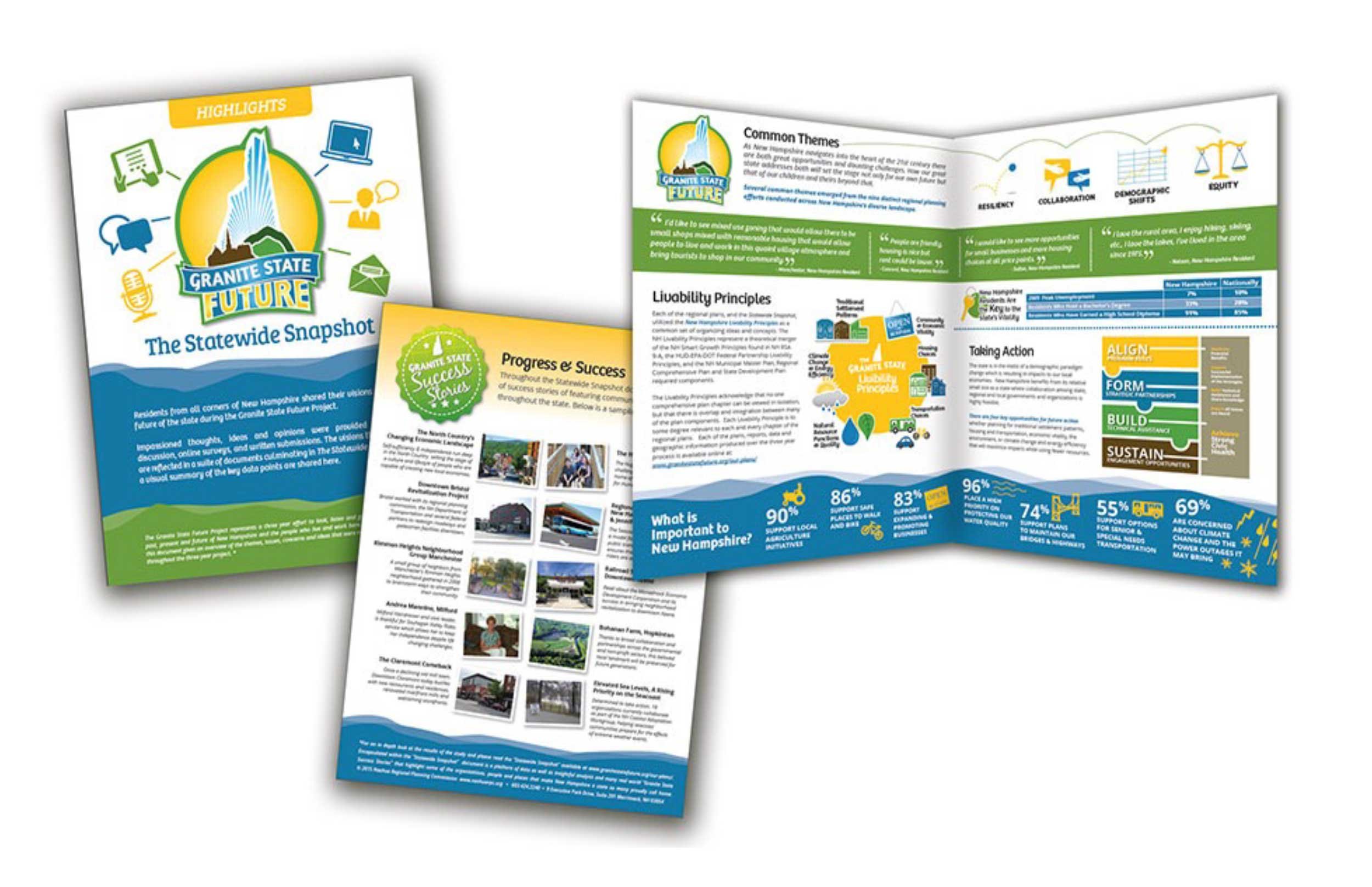 Brochures for the Granite State Future project. Executive summary is linked here. 