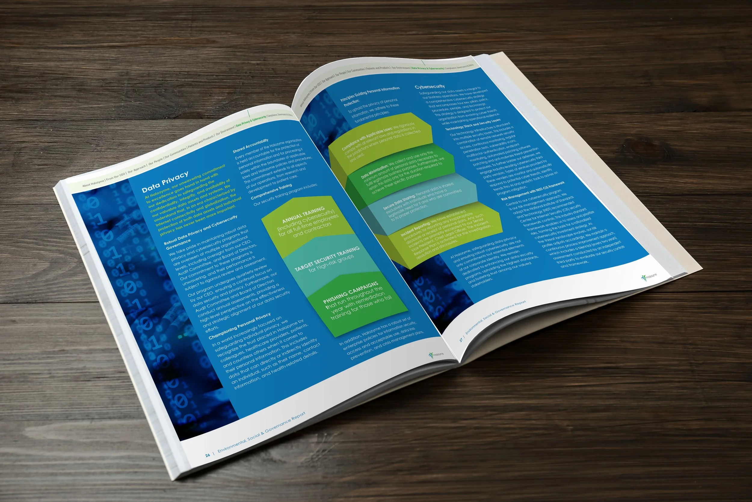 Halozyme ESG Report - Open to Spread  