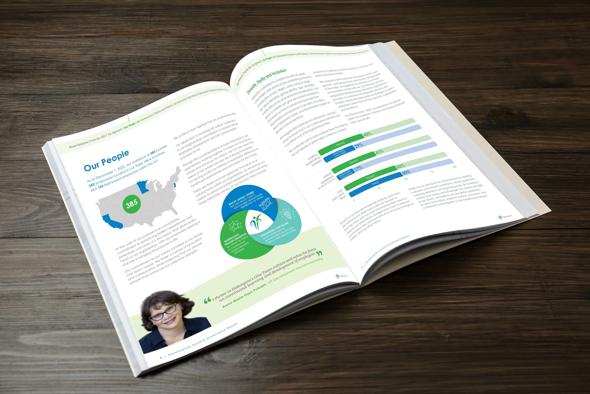 Halozyme ESG Report - Open to Spread  