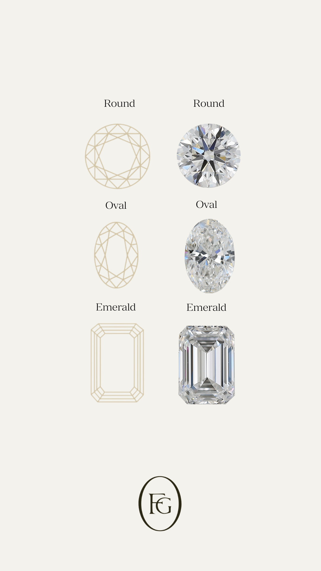 Illustrations and images of round, oval, and emerald cut diamonds with design outlines. FG logo at the bottom.