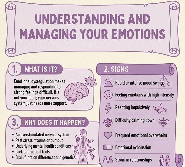 Understanding and Managing Emotional Dysregulation