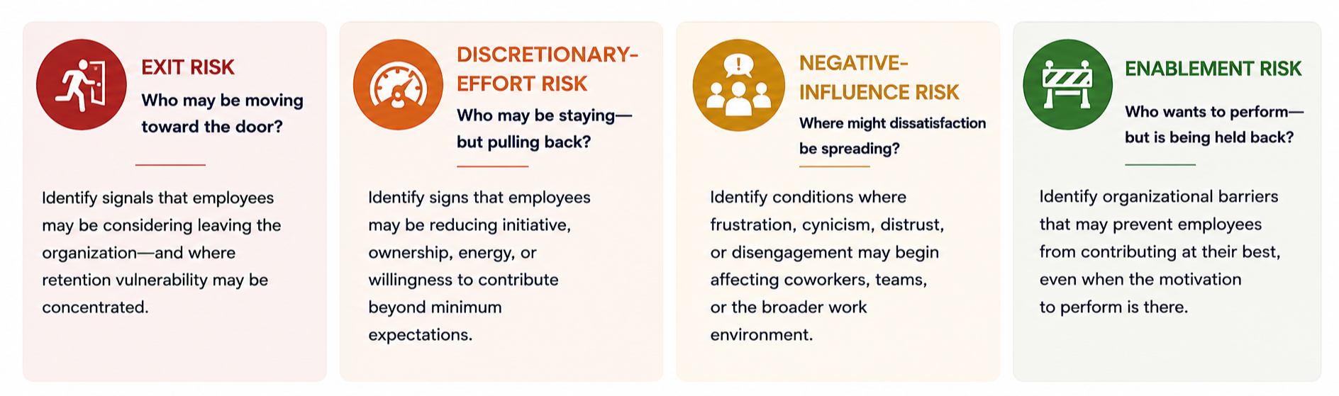 Four workforce risk areas: exit risk, discretionary-effort risk, negative-influence risk, and enablement risk