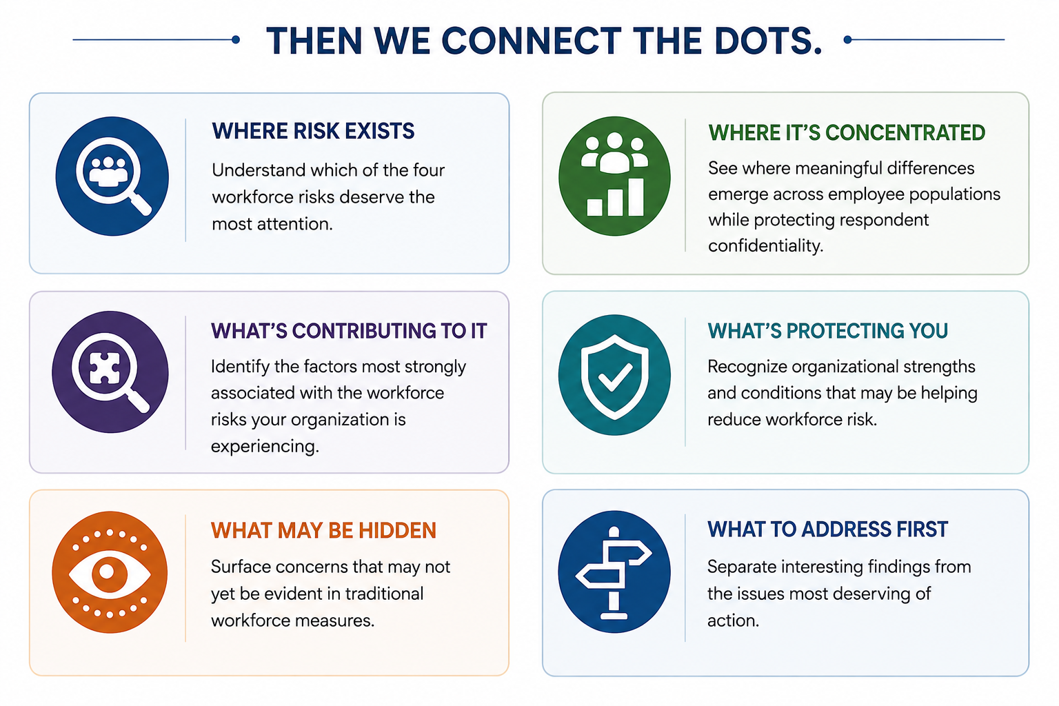 How the Workforce Risk Diagnostic connects findings to workforce priorities