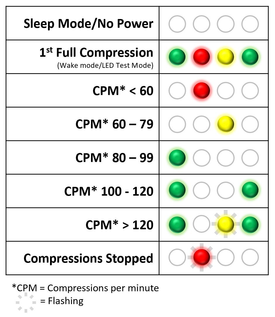 ProfManikins_LEDTable(1).jpg