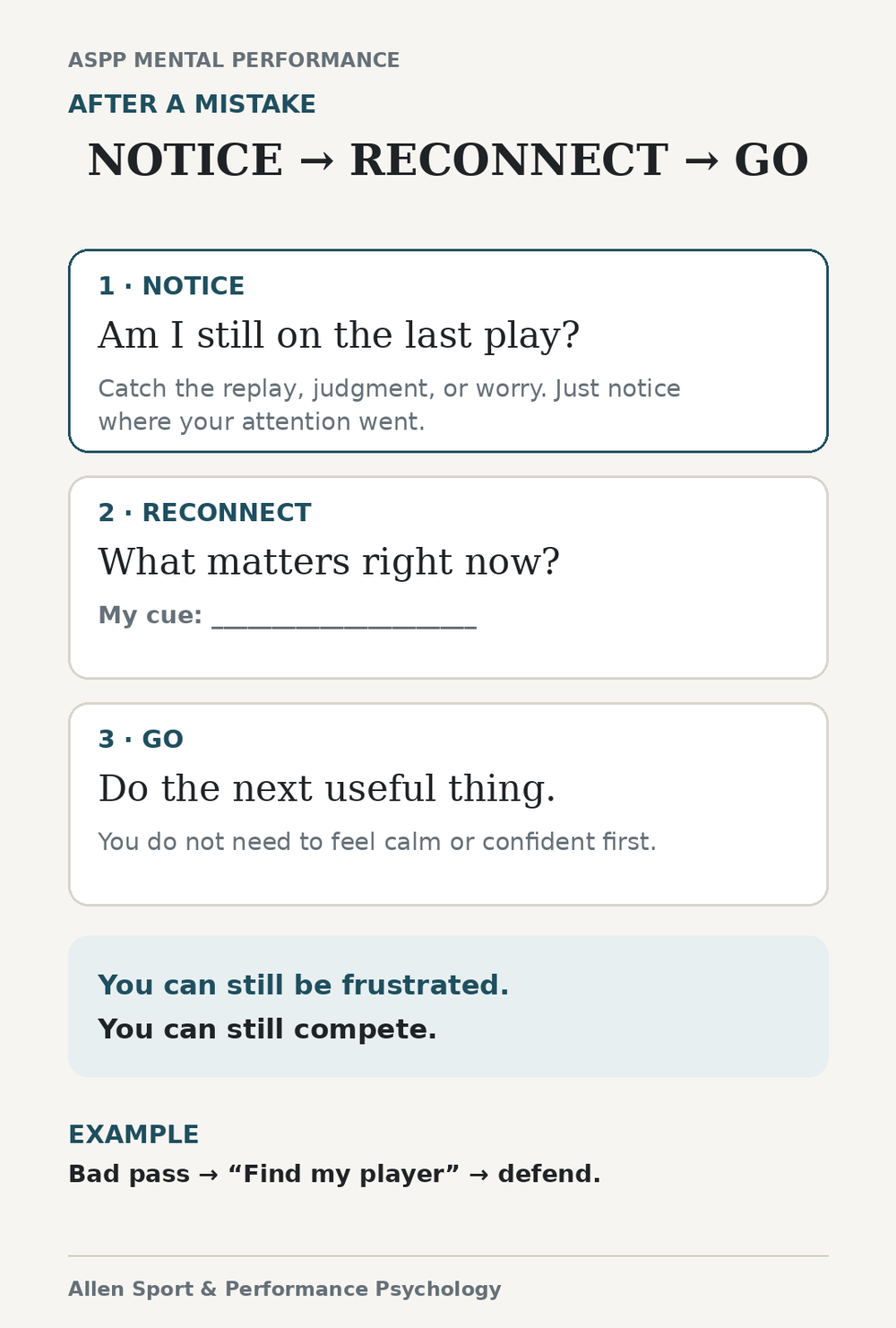 ASPP Reset Card: Notice, Reconnect, Go