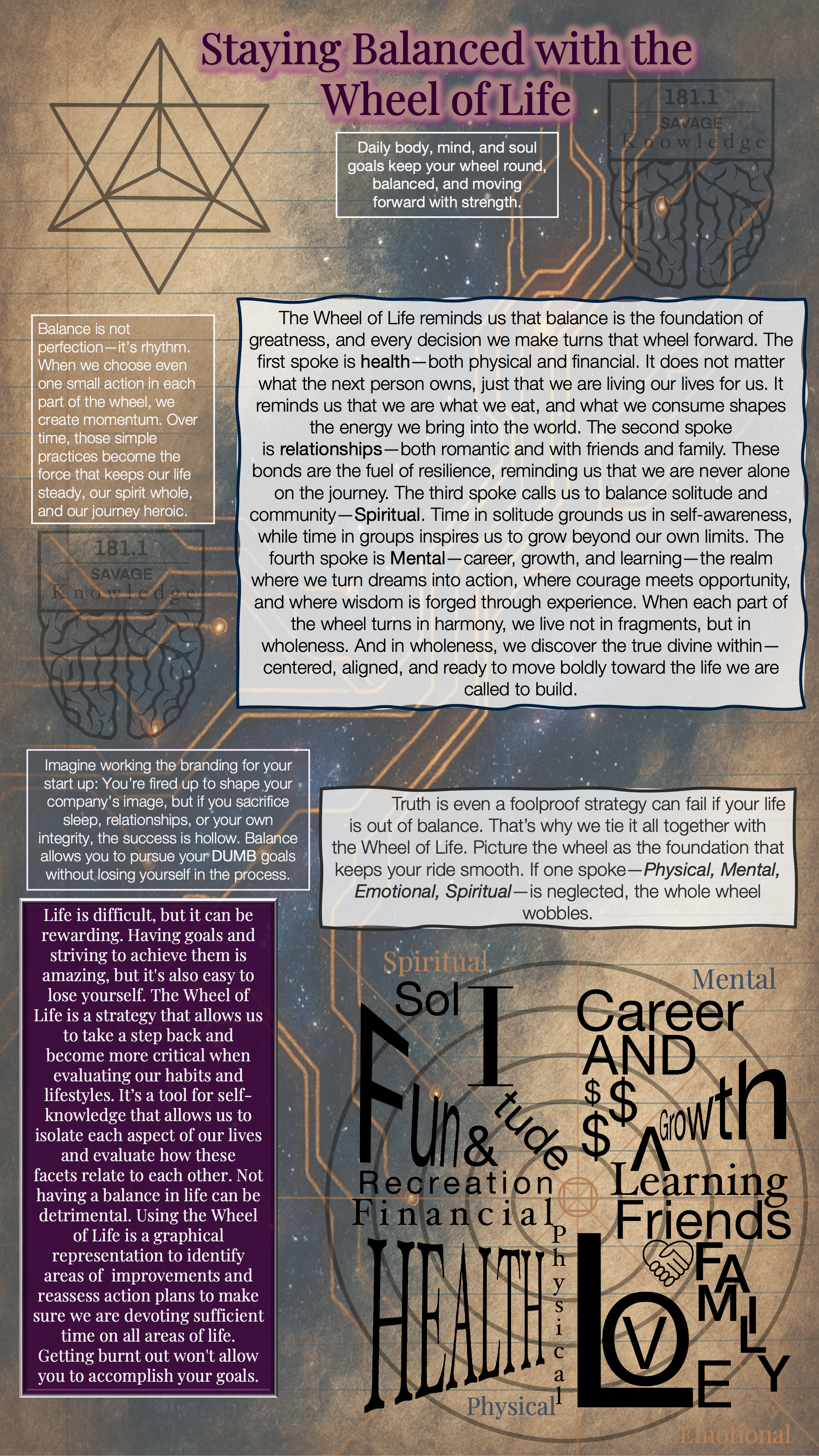 Infographic titled 'Staying Balanced with the Wheel of Life' illustrating five aspects of life: Health, Career and Money, Friends, Family, and Spiritual. Describes balance as rhythm and emphasizes regular self-assessment to maintain harmony in physical, mental, emotional, social, and spiritual areas. Includes quotes and tips on goal setting, self-awareness, and the importance of balance for overall well-being.