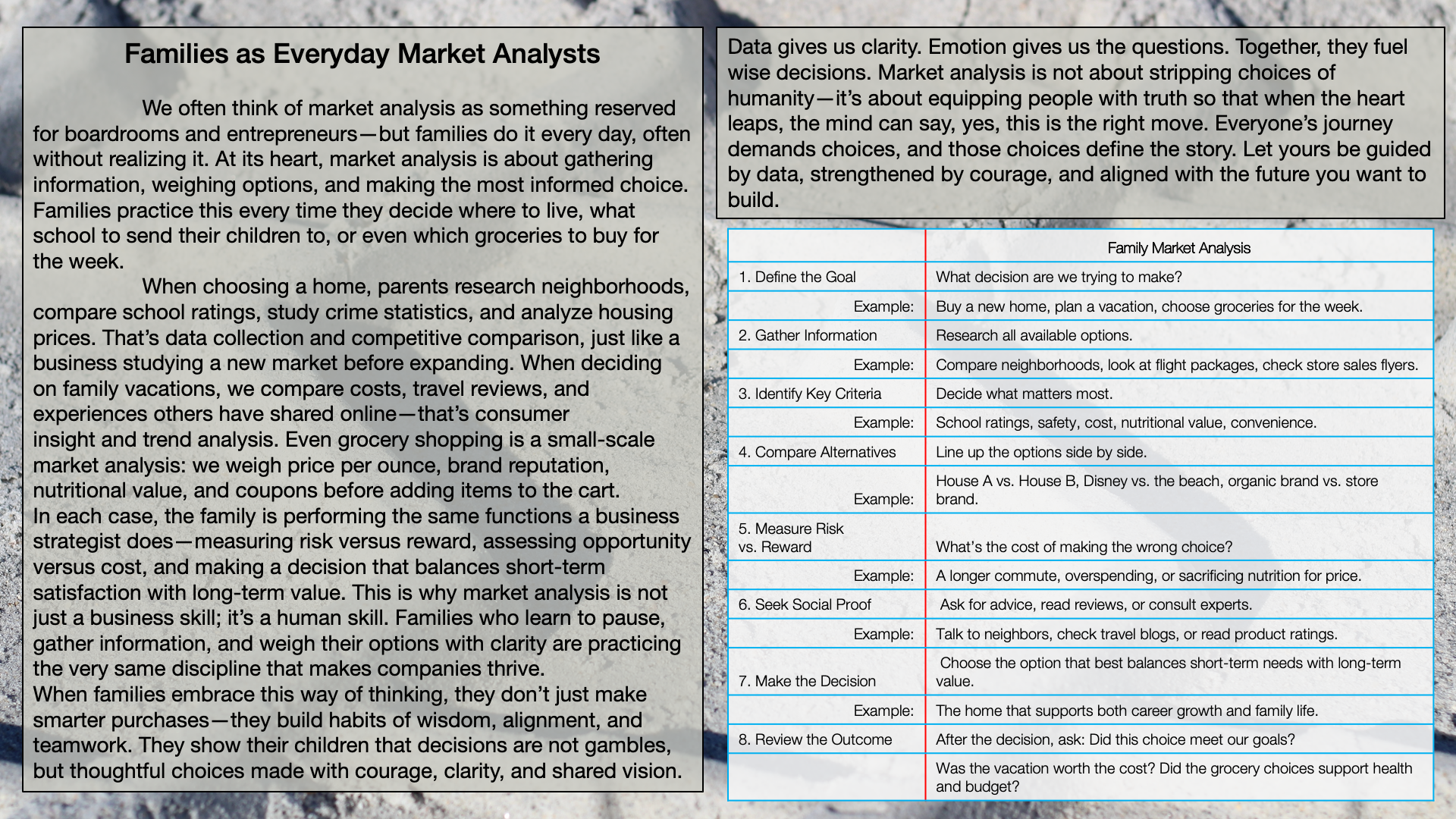 A informational poster titled 'Families as Everyday Market Analysts' with a detailed paragraph on family decision-making habits and a sidebar with a step-by-step market analysis guide. The sidebar includes numbered steps, examples, and descriptions such as defining goals, gathering information, identifying key criteria, comparing alternatives, measuring risk versus reward, seeking social proof, making decisions, and reviewing outcomes.