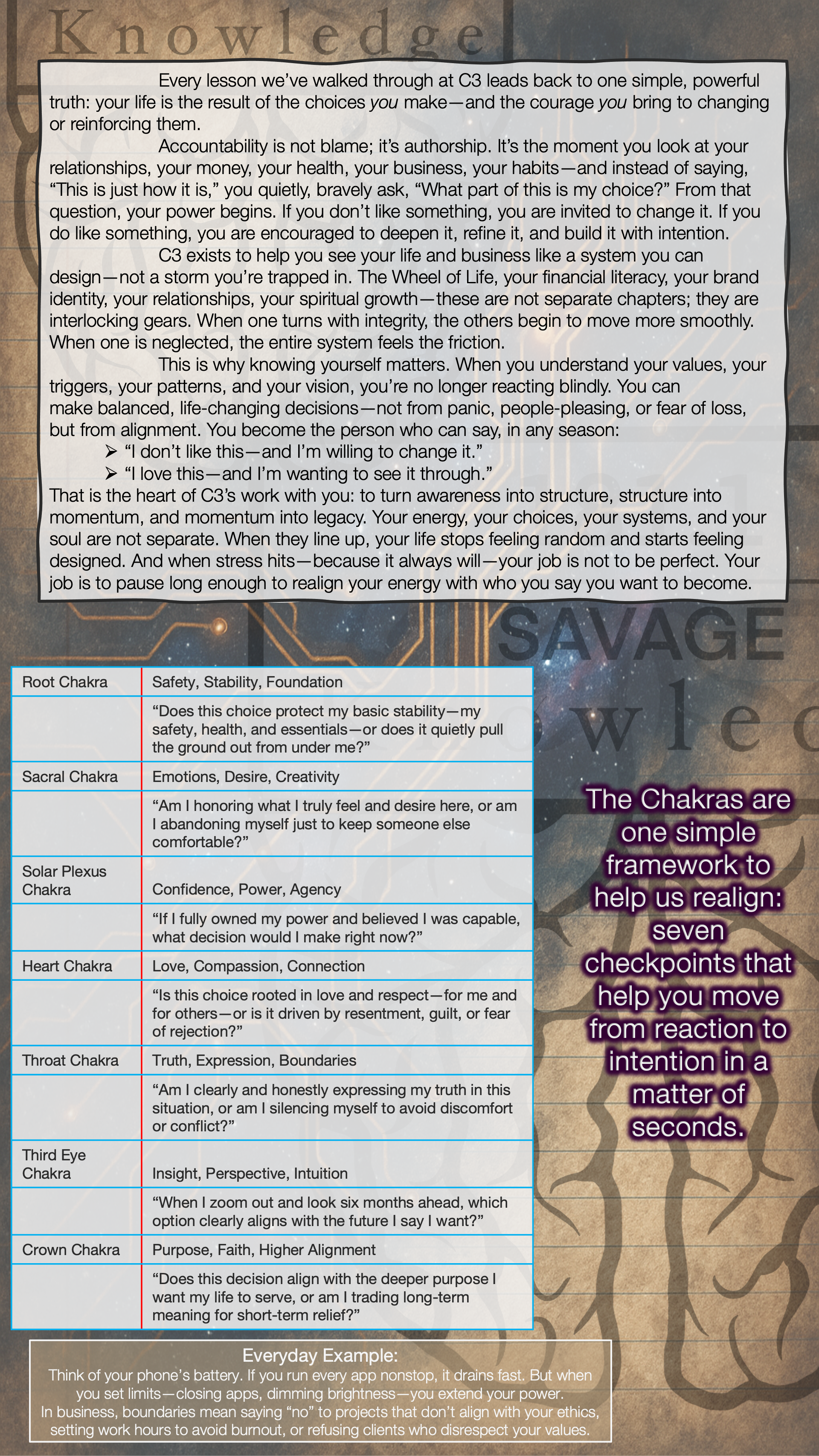 A motivational poster with the title "Knowledge." The top section contains a paragraph about making conscious life choices, accountability, and personal growth. The middle section shows a table matching each of the seven chakras with a corresponding question that guides self-awareness and decision making. The chakras listed are Root, Sacral, Solar Plexus, Heart, Throat, Third Eye, and Crown, each with specific themes and reflective questions. The right side has a purple caption emphasizing that chakras are simple frameworks with seven checkpoints for transforming reaction into intention. The bottom section offers everyday advice relating to self-awareness and boundaries, encouraging mindful decision-making.