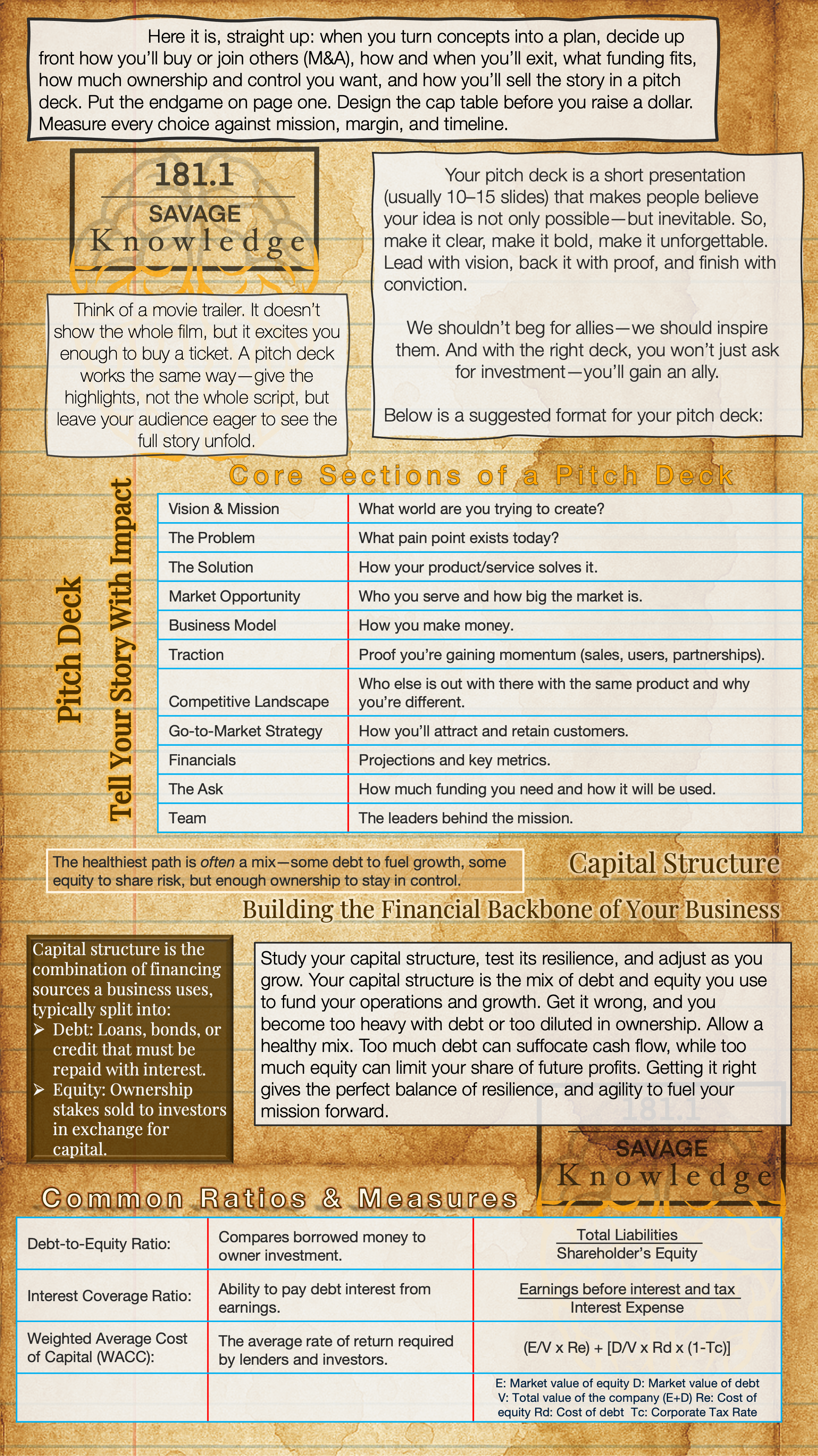 A page from a business presentation or guide about creating a pitch deck, including tips on structure, core sections, capital structure, and key financial ratios, with highlighted sections and diagrams.