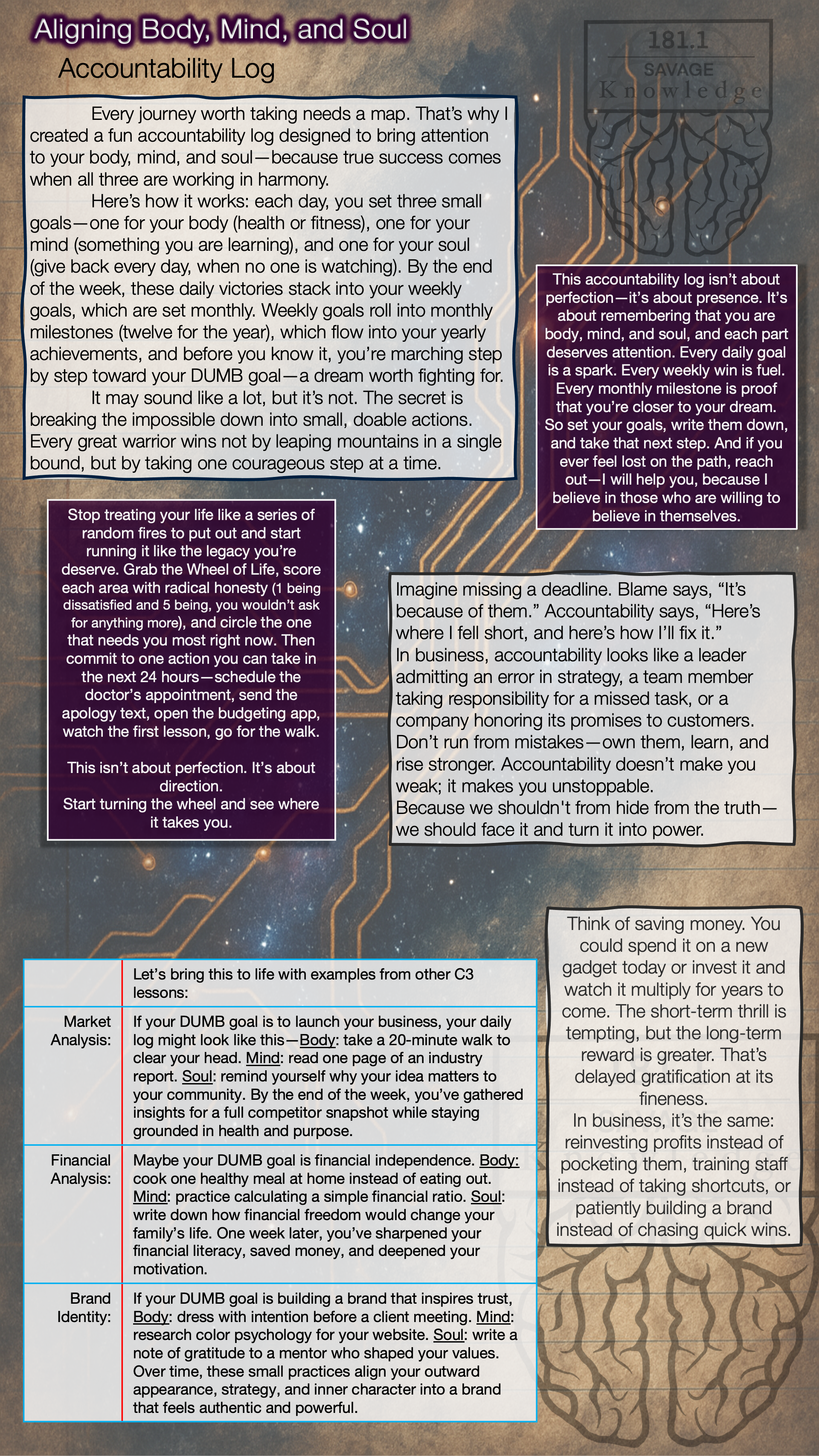 A detailed infographic titled "Aligning Body, Mind, and Soul" featuring an accountability log. It emphasizes setting small daily goals for body, mind, and soul, and staying committed through actionable steps such as scheduling appointments and practicing honesty. Includes motivational quotes about growth and improvement, and examples of lessons on market, financial, and brand identity analysis for personal and professional development.