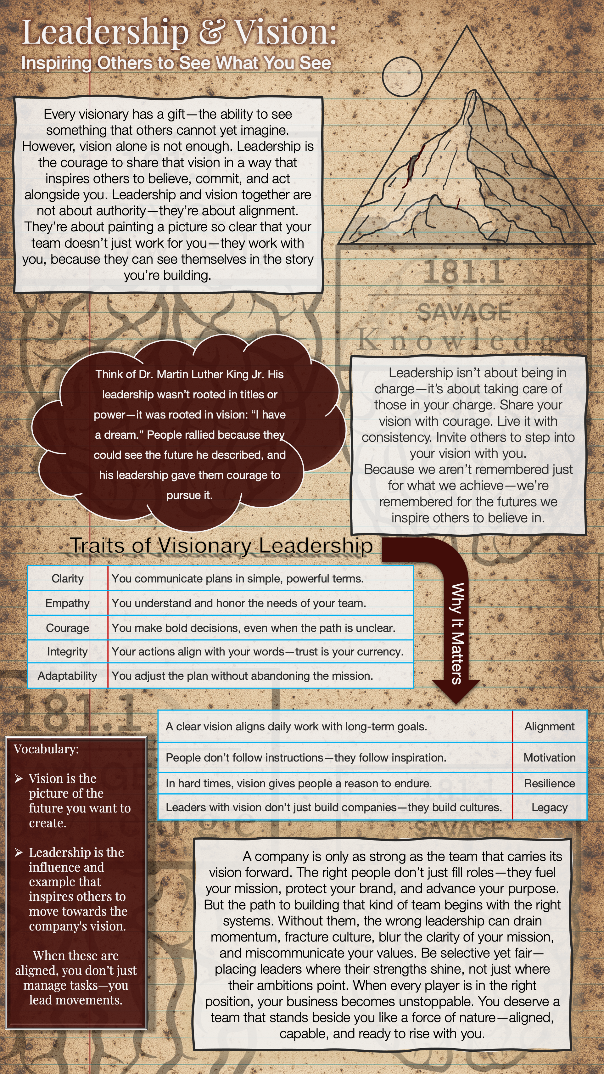 An infographic emphasizing leadership and vision, featuring a mountain diagram, quotes about leadership inspired by Dr. Martin Luther King Jr., traits of visionary leadership, vocabulary definitions related to vision and leadership, and a paragraph about building effective teams with strong vision.