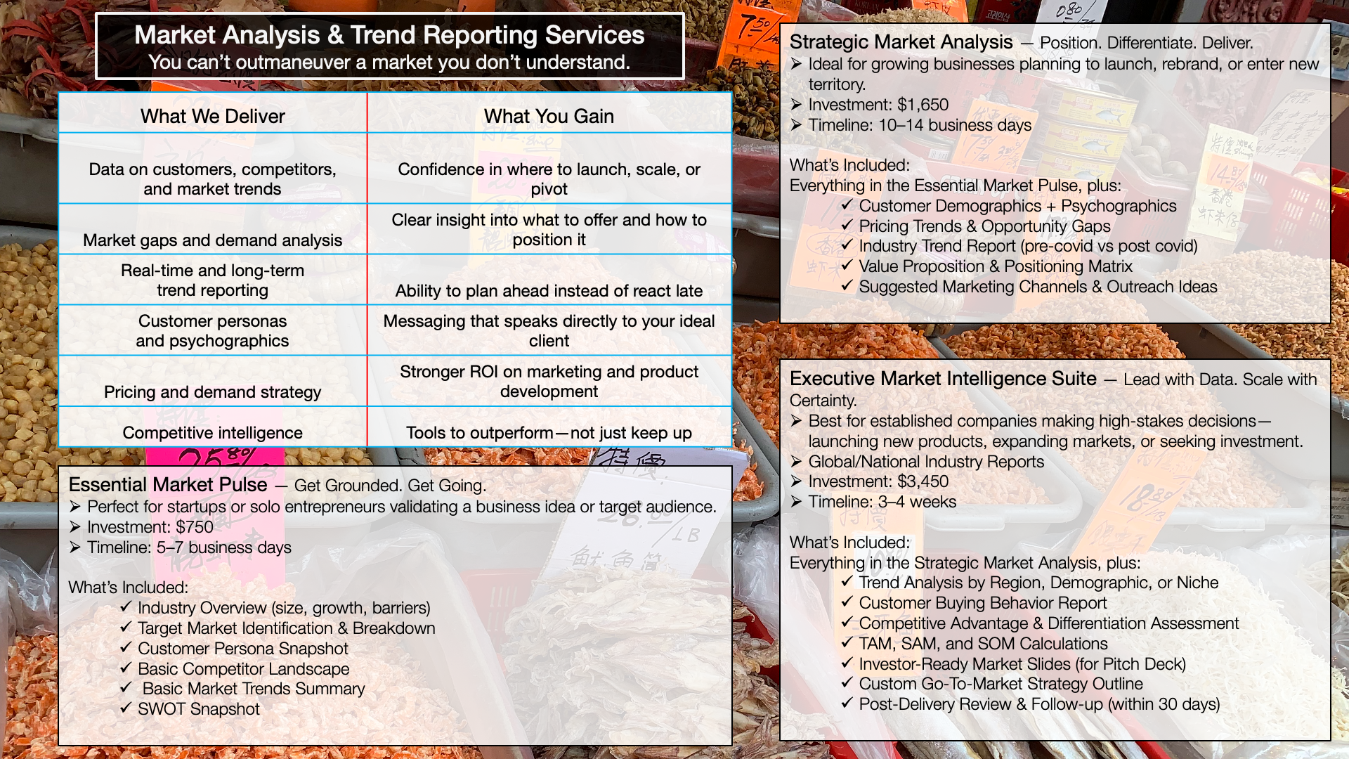 Market analysis and trend reporting services flyer over a background of spices and herbs at a market. The flyer details different market intelligence packages with descriptions, pricing, and timelines, including Essential Market Pulse, Strategic Market Analysis, and Executive Market Intelligence Suite.