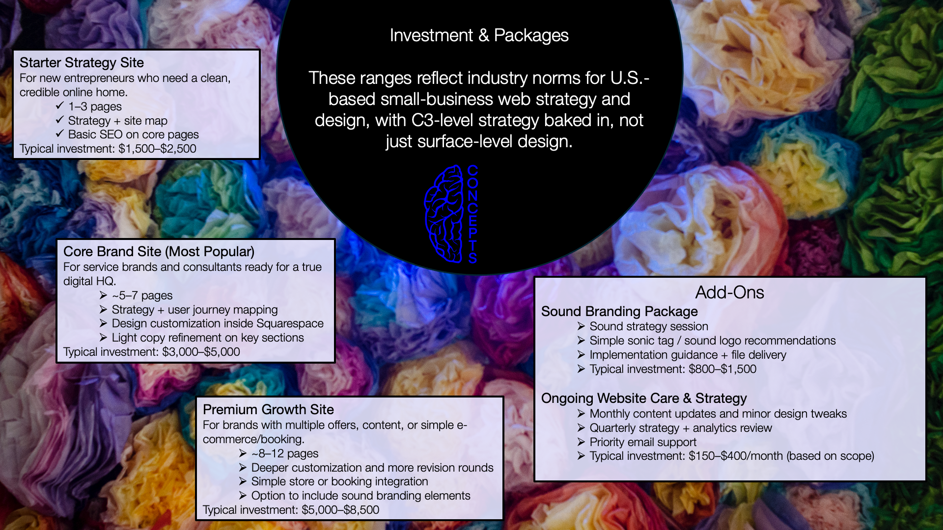A presentation slide titled 'Investment & Packages' detailing various website service packages against a colorful, crumpled paper background. The slide includes four sections: 'Starter Strategy Site' for new entrepreneurs, 'Core Brand Site' for service brands and consultants, 'Premium Growth Site' for brands with multiple offers, content, or e-commerce, and two add-ons - 'Sound Branding Package' and ongoing website care and strategy. Each section lists features and typical investments.