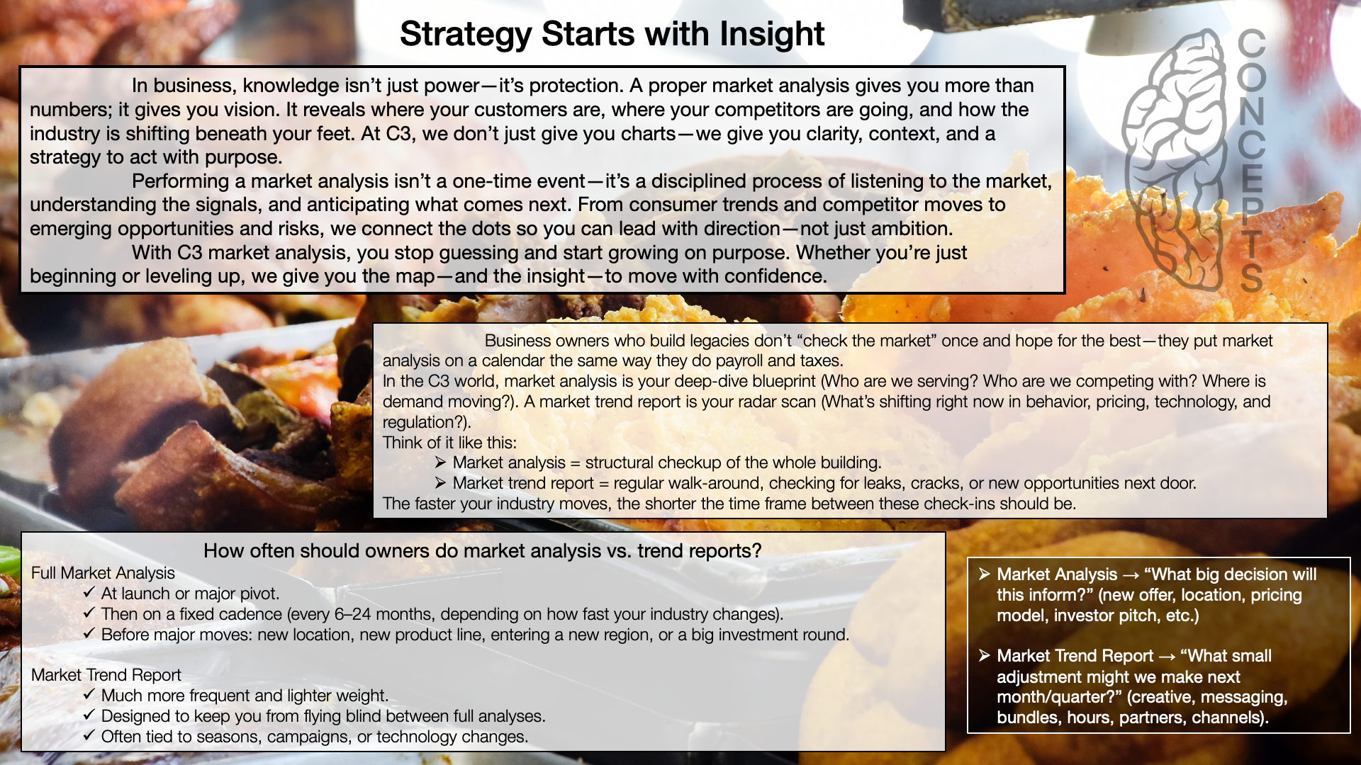 A colorful food display with a partial view of a cooked dish, including a piece of fried or baked chicken and other food items. An overlay of text boxes contains a detailed business analysis about market analysis and trend reports, with a background of food.