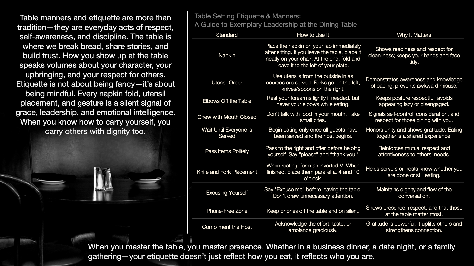 Two tables with a set of condiment bottles, glasses, and napkins in a restaurant setting, with written content about table manners and etiquette.