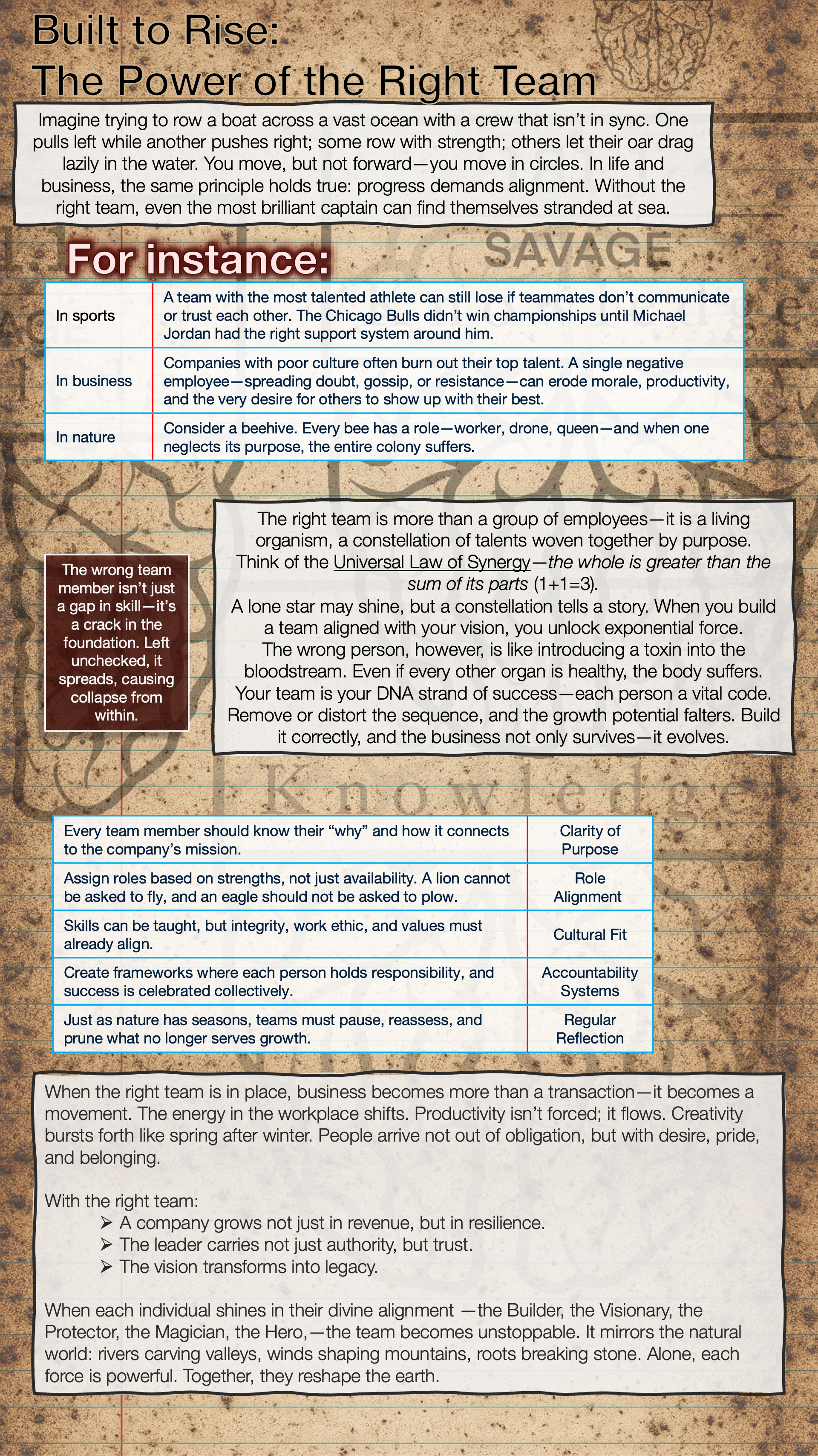 A motivational infographic titled 'Built to Rise: The Power of the Right Team,' emphasizing team communication, alignment, and purpose for business success, with sections on sports, business, and nature, and tips for building effective teams.