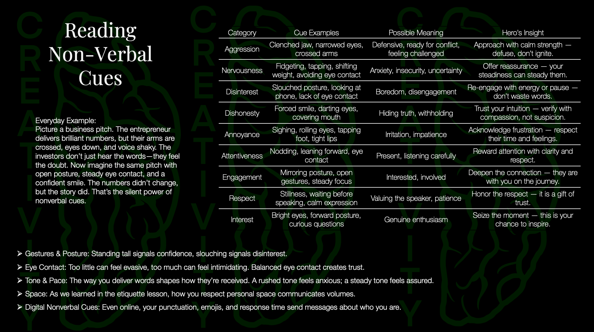 A guide on reading non-verbal cues, including categories, examples, and meanings, with tips on gestures, eye contact, tone, space, and digital cues, featuring a dark background with a green brain outline.