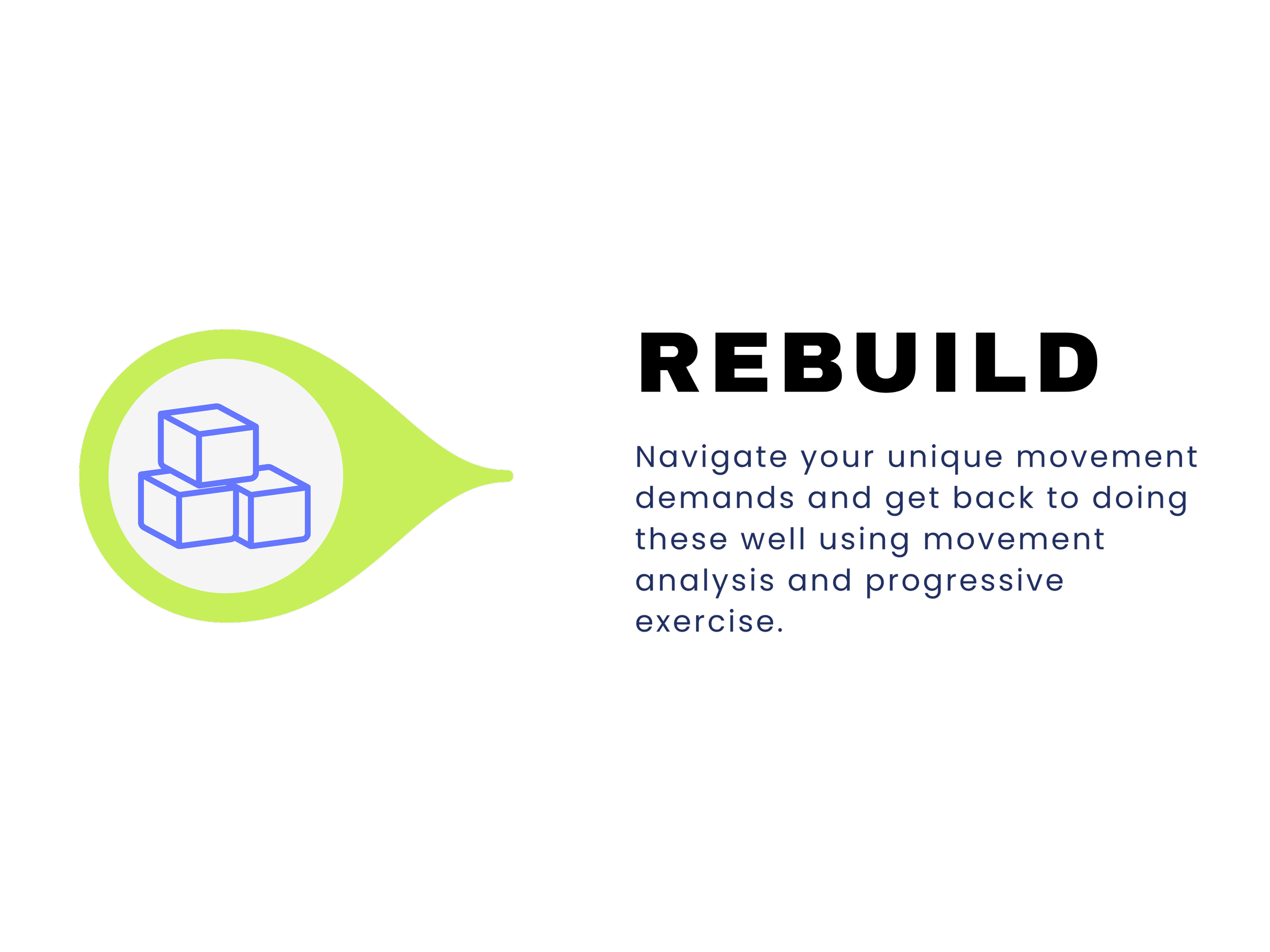 Rebuild phase focused on movement analysis and progressive exercise to restore strength and return to activity.