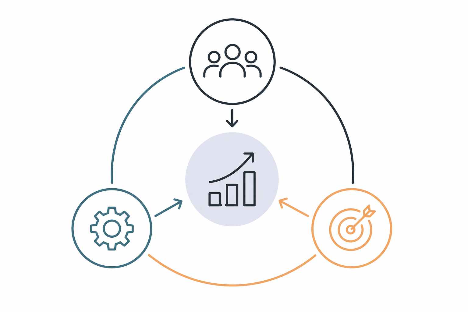People, Process, Strategy Equals Results Graphic