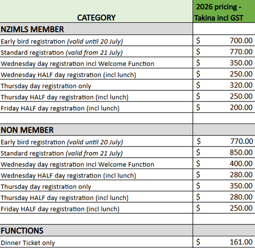 About & Cost — NZIMLS ASM 2026