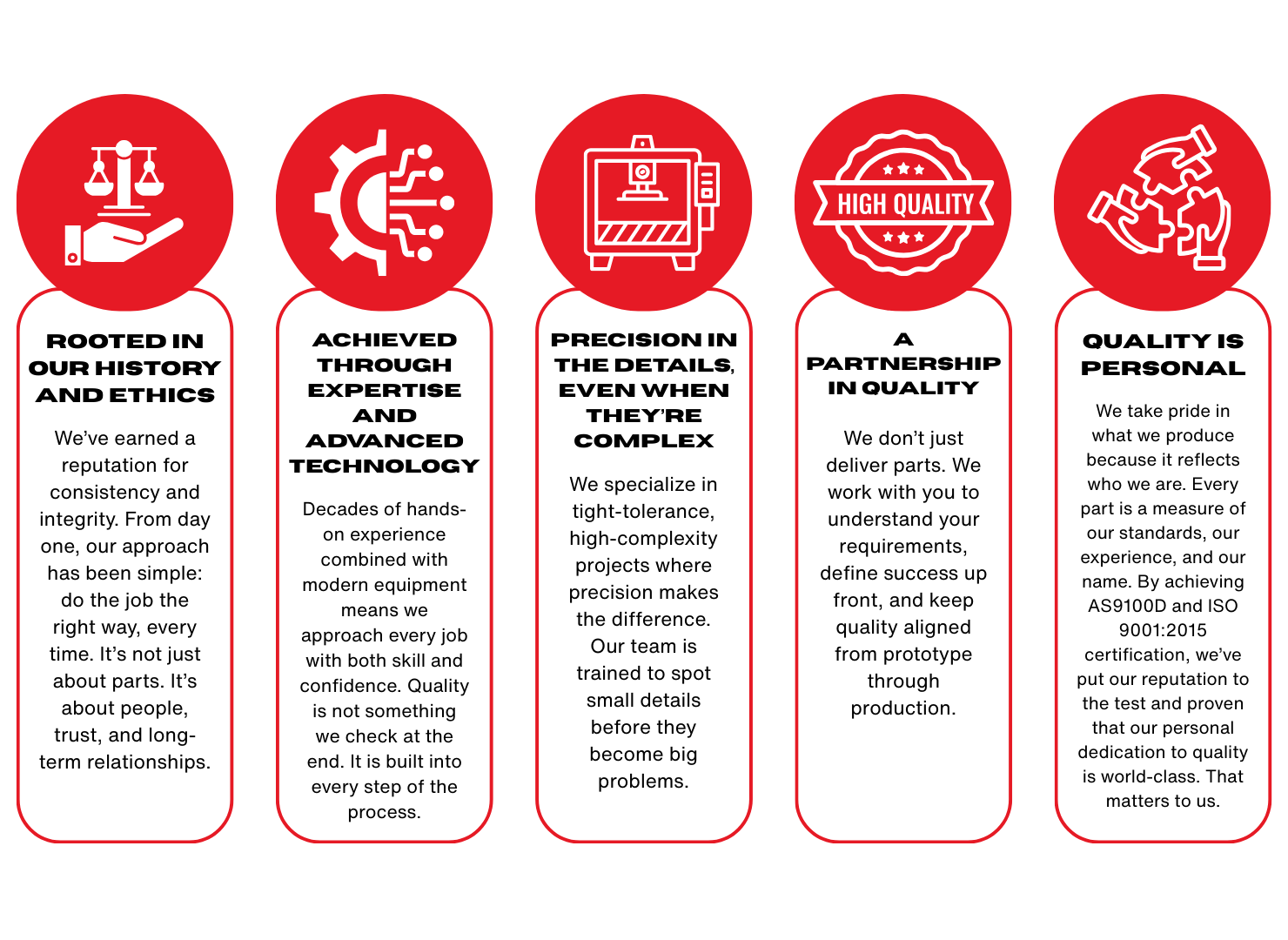 Icons with descriptions of quality certifications, including AS9100D and ISO 9001:2015 certifications