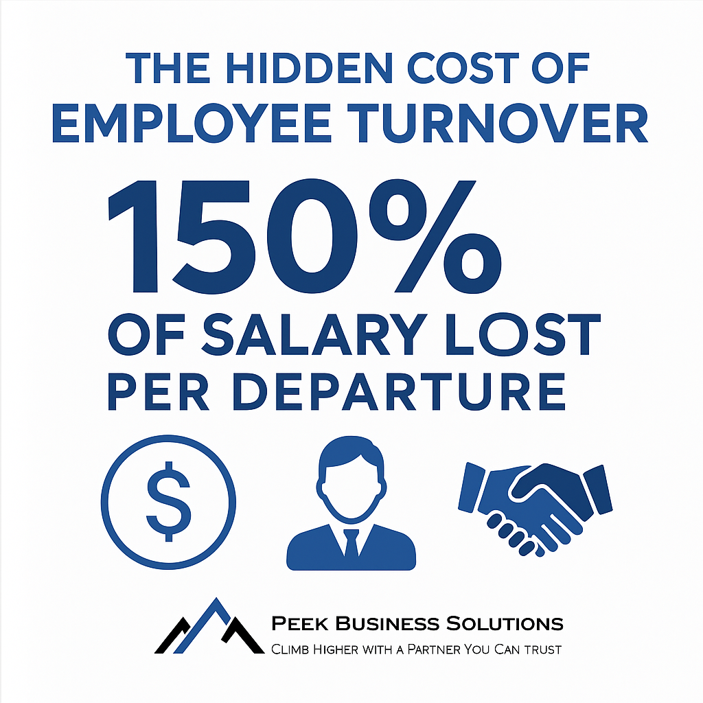 Infographic showing that employee turnover costs 150% of salary lost per departure, with icons of a dollar sign, a person, and a handshake, and the company name Peek Business Solutions.