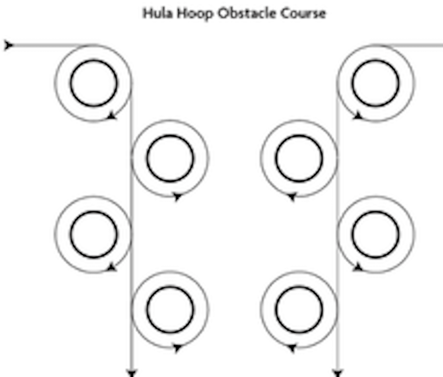 Hoola hoop obstacle course diagram