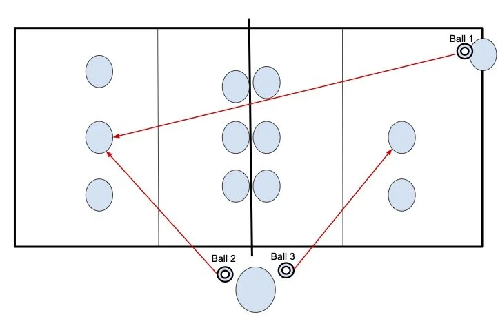 Triple Ball diagram