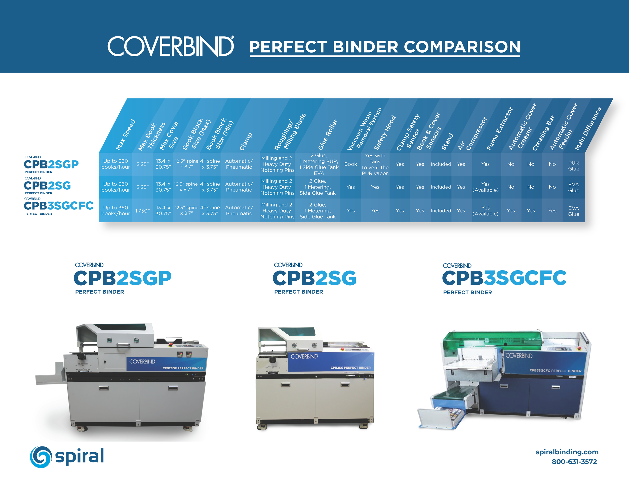 Perfect Binders Comparison_5_16_17_5_SPIRAL_PRINT_Page_1.png