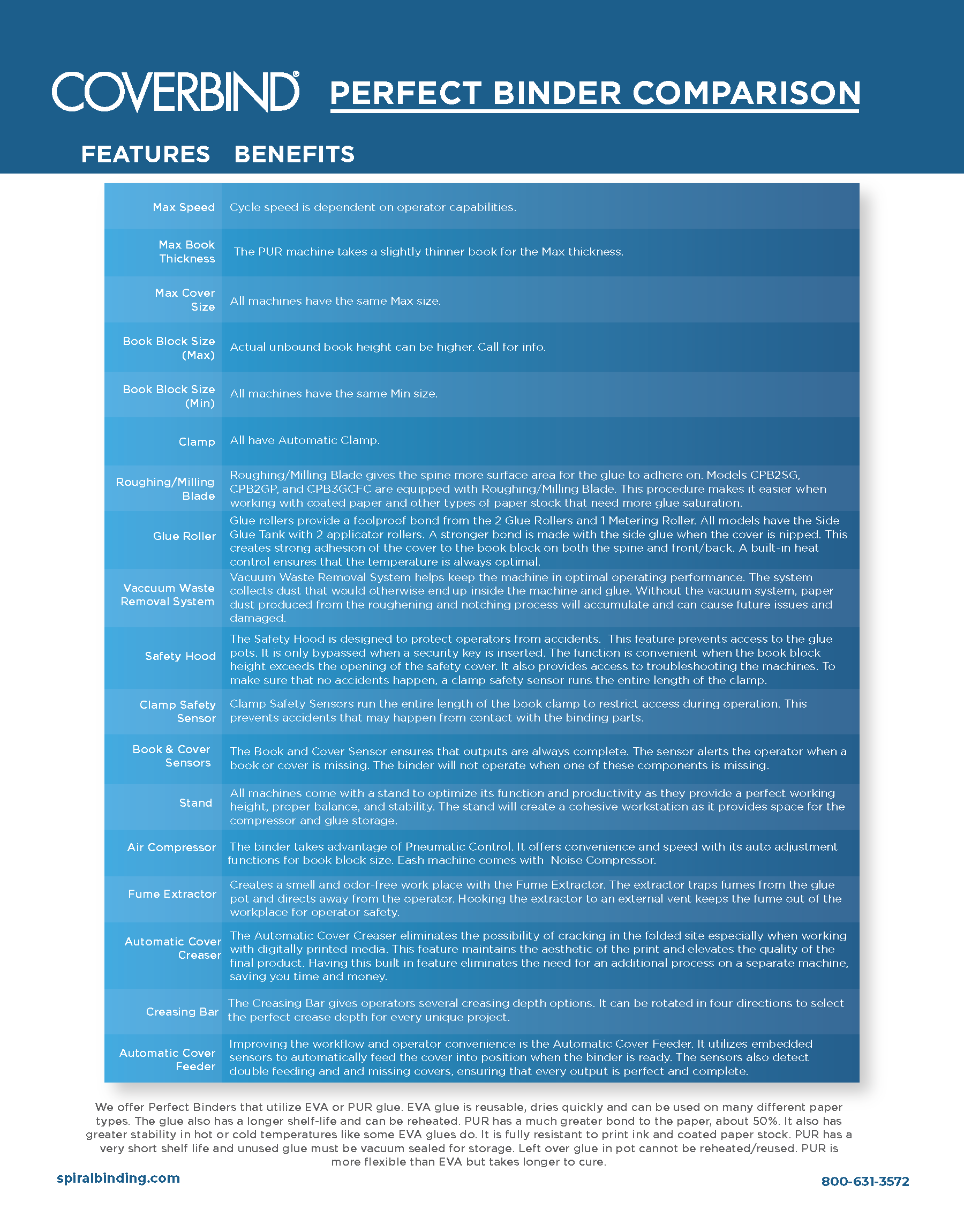 Perfect Binders Comparison_5_16_17_5_SPIRAL_PRINT_Page_2.png