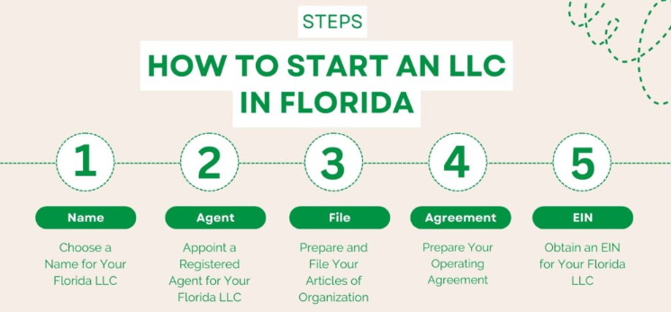 Benefits of LLC's and the best states for incorporation