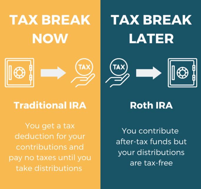 Traditional IRA vs Roth IRA - Which is best for you? 