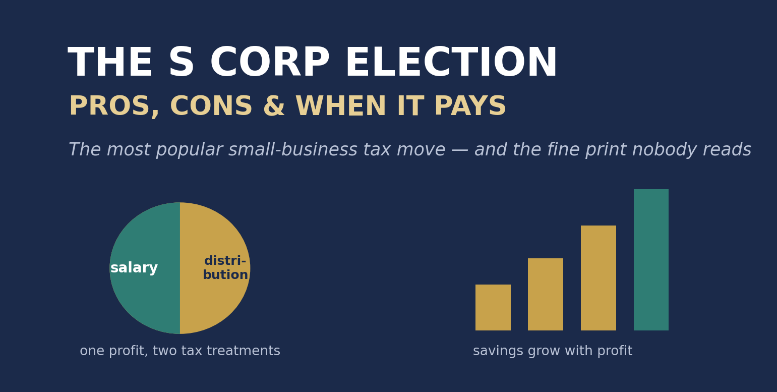 The S Corp Election: Pros, Cons, and When It Actually Makes Sense
