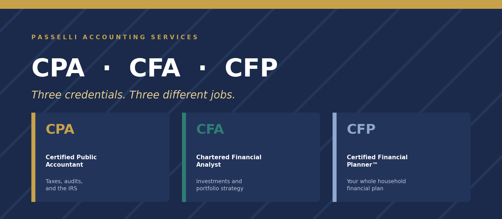 CPA, CFA, CFP: Three Sets of Letters, Three Different Jobs