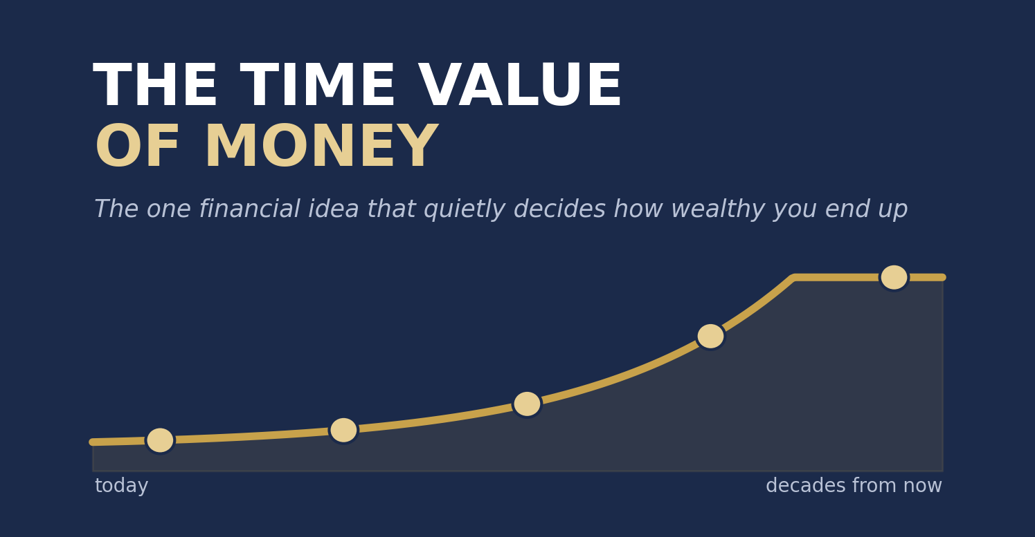 Royal Palm Beach Time VAlue of Money