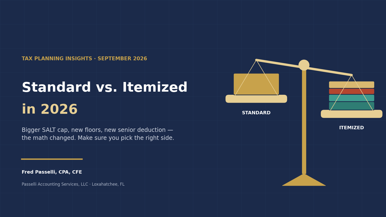 Standard deduction vs. itemized deductions in 2026 - Passelli Accounting Services, Loxahatchee FL