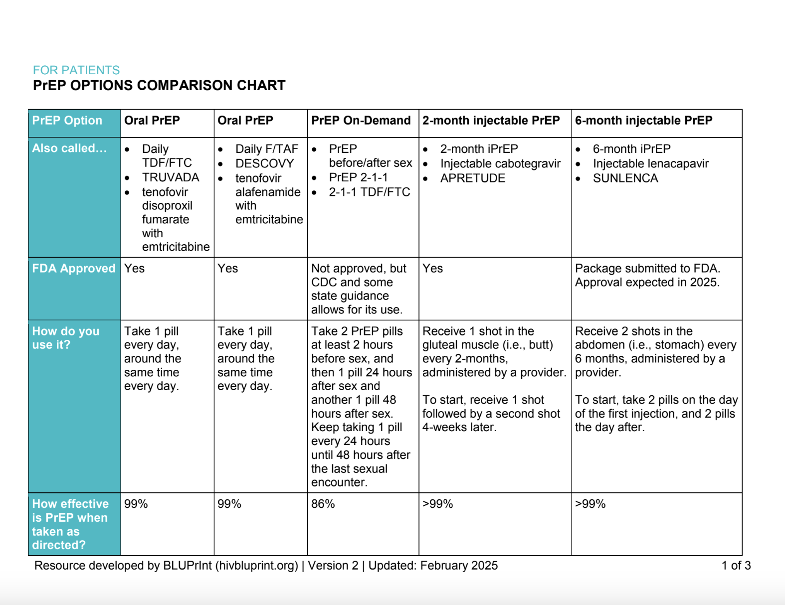 Patient Education | Resources to support active and passive delivery of ...