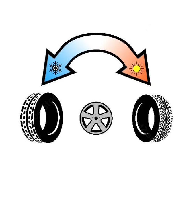 Diagram showing a process of changing tires for different seasons, with a snowflake symbol on the blue arrow indicating winter, and a sun symbol on the red arrow indicating summer, with two tires and a spare wheel.