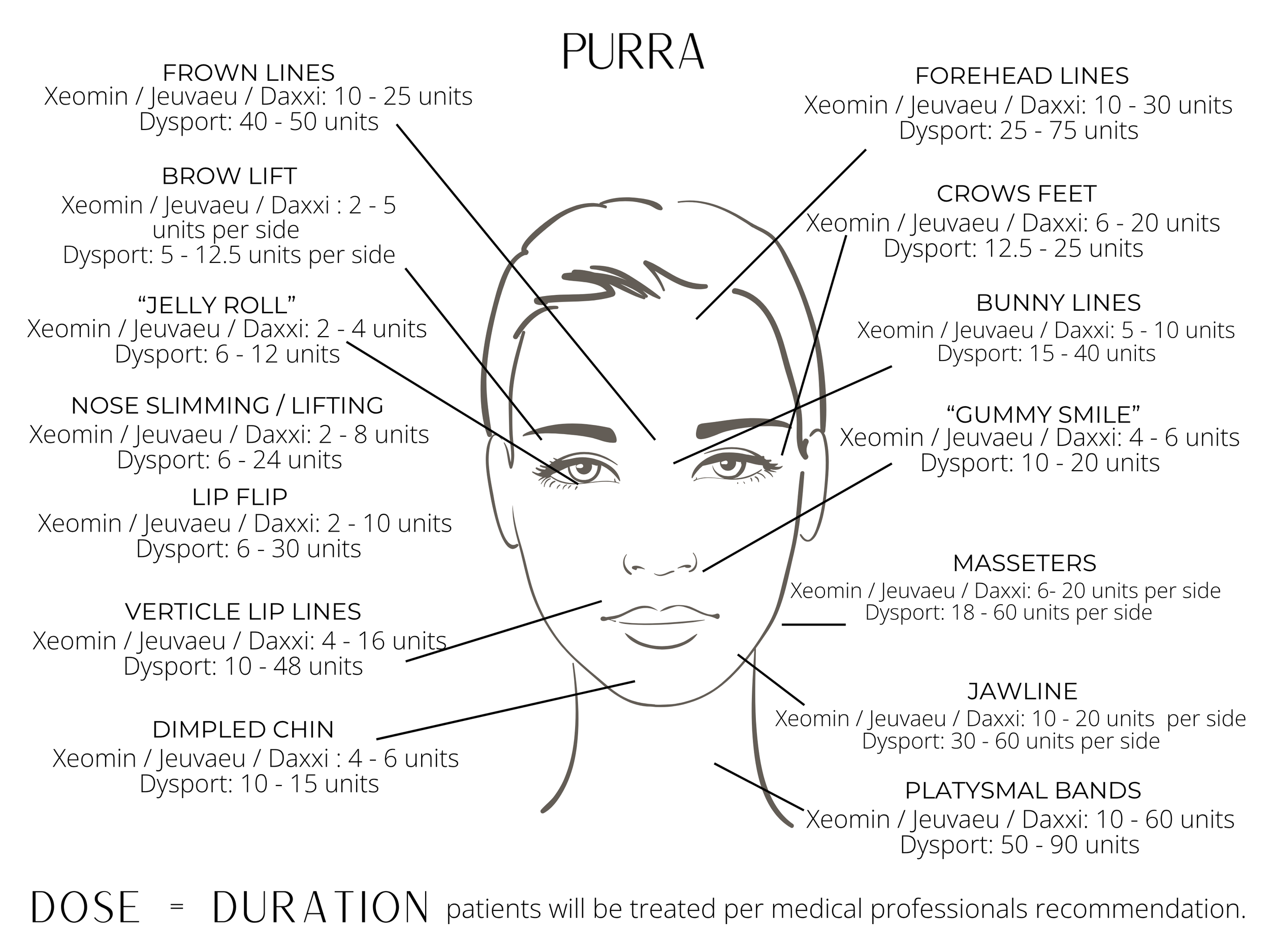 Purra MedSpa dosing chart for Daxxify, Dysport, Xeomin, Jeuveau - or Botox alternatives