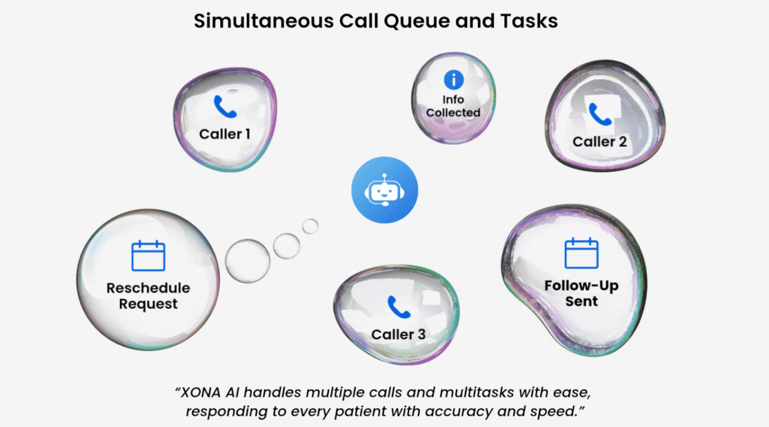 Faster Call Handling Visual