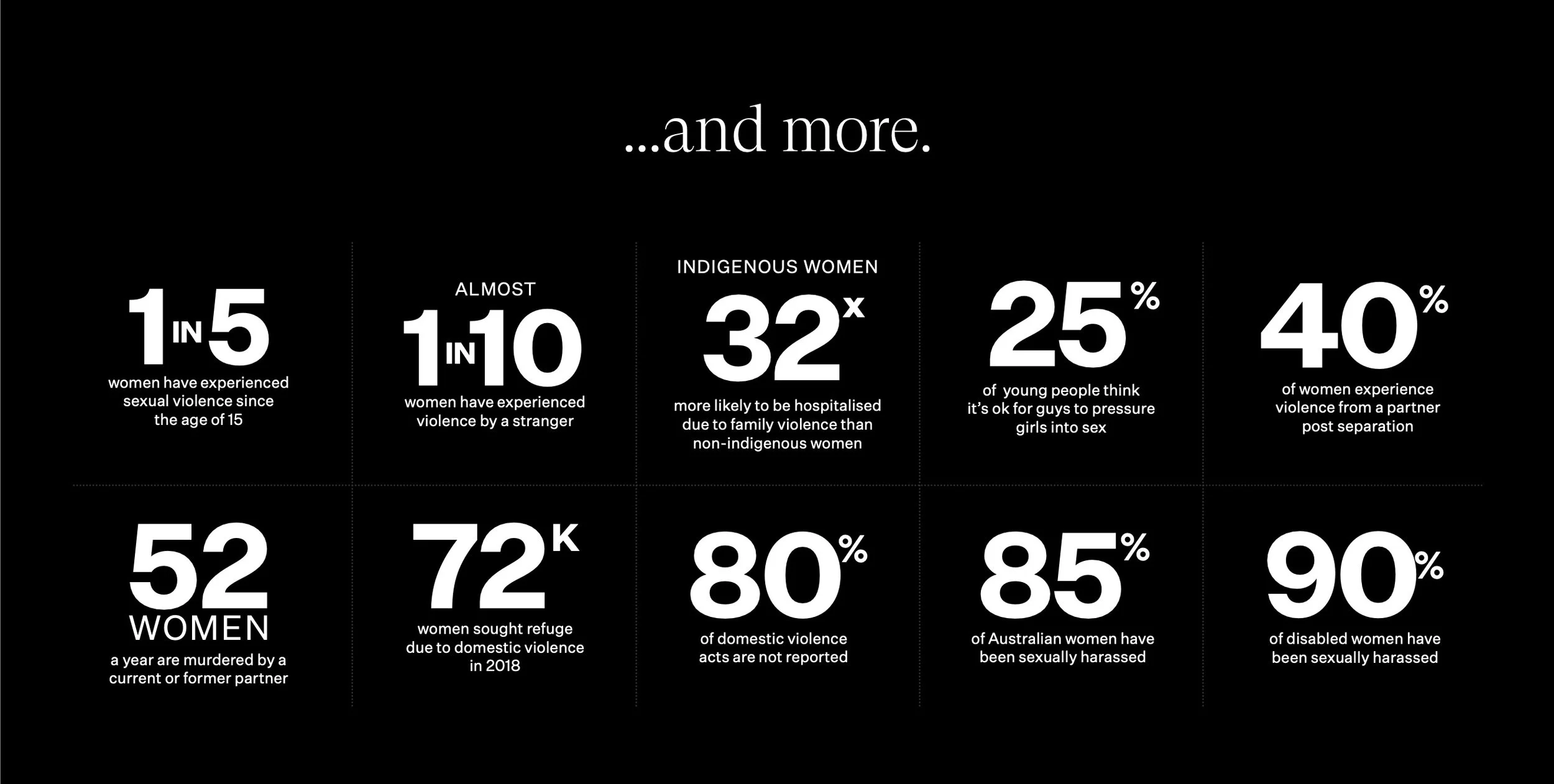 Statistics on violence against women, including statistics on sexual violence, domestic violence, and harassment.