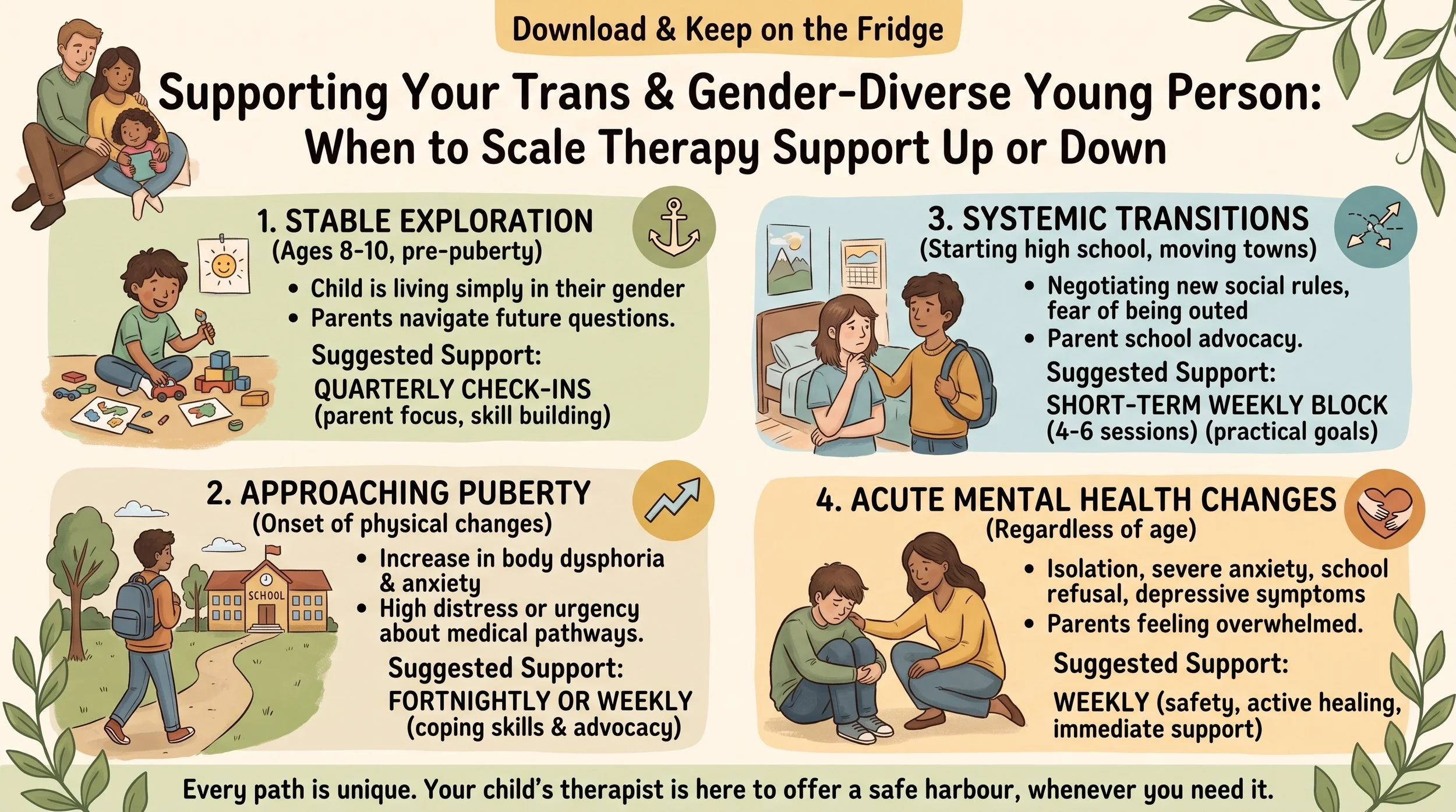 Pacemaker Umages A Roadmap for Counselling Transgender Children and Youth — Australian ...