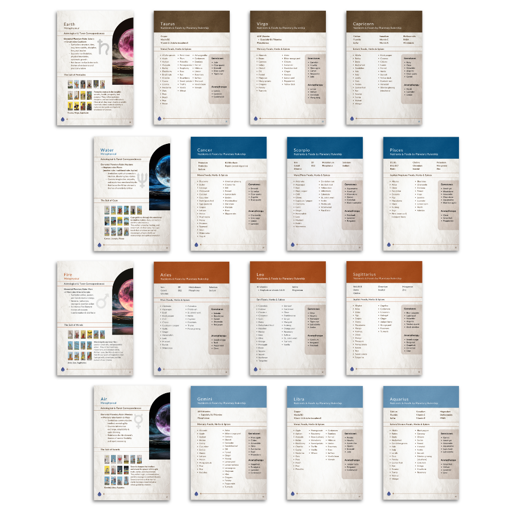 elemental-blueprint-table-of-contents-elements-and-rituals (2).png